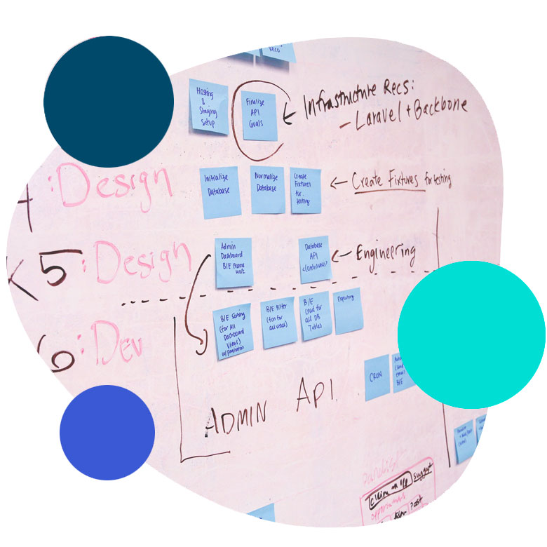 Gerenciamento de projetos